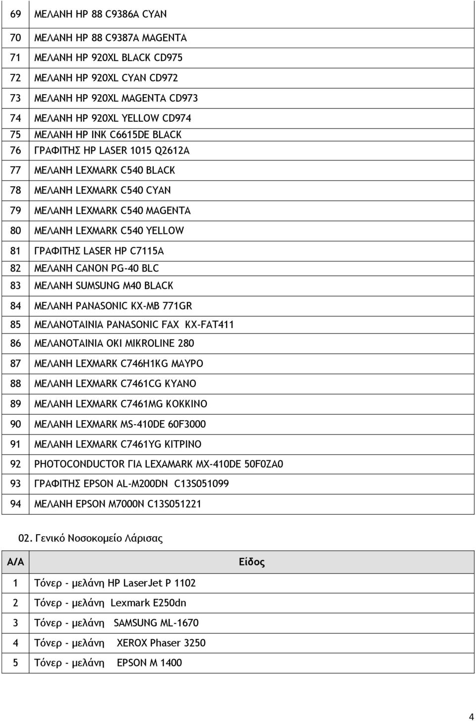 ΜΕΛΑΝΗ CANON PG-40 BLC 83 ΜΕΛΑΝΗ SUMSUNG M40 BLACK 84 ΜΕΛΑΝΗ PANASONIC KX-MB 771GR 85 ΜΕΛΑΝΟΤΑΙΝΙΑ PANASONIC FAX KX-FAT411 86 ΜΕΛΑΝΟΤΑΙΝΙΑ OKI MIKROLINE 280 87 ΜΕΛΑΝΗ LEXMARK C746H1KG ΜΑΥΡΟ 88 ΜΕΛΑΝΗ