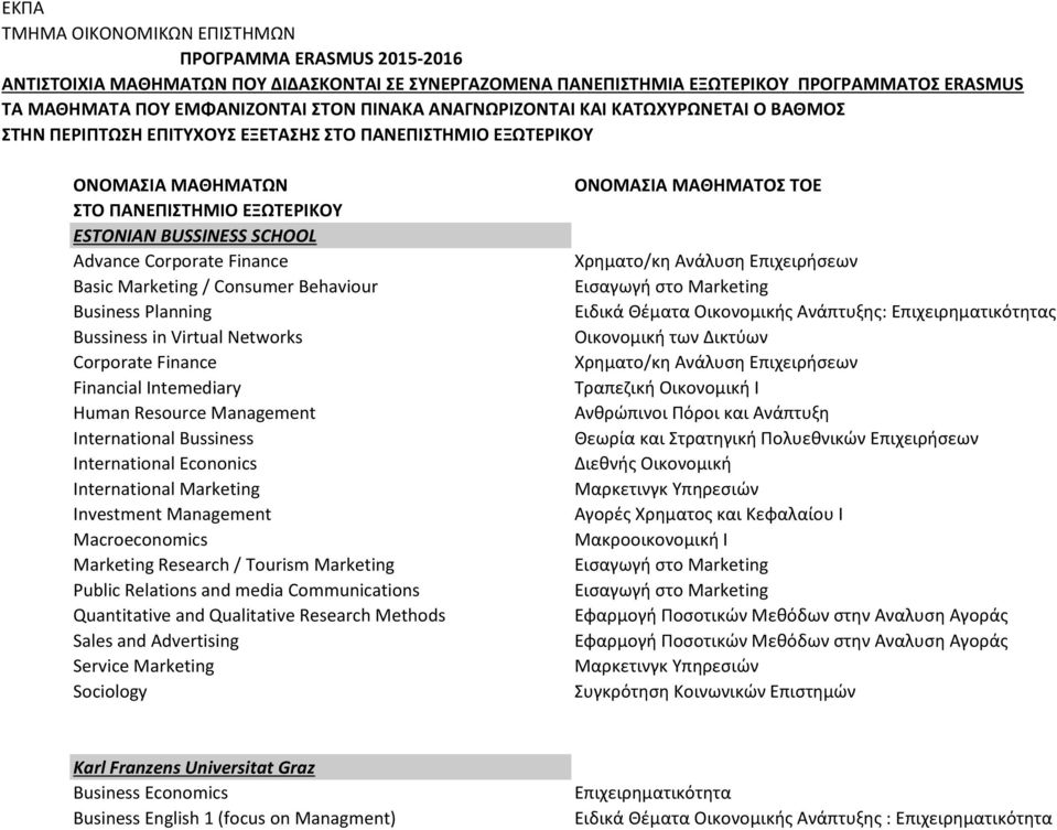 Corporate Finance Basic Marketing / Consumer Behaviour Business Planning Bussiness in Virtual Networks Corporate Finance Financial Intemediary Human Resource Management International Bussiness