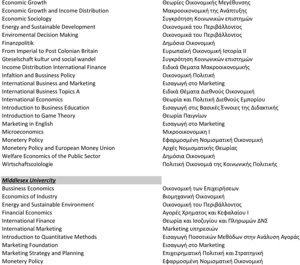 Economics Introduction to Business Education Introduction to Game Theory Marketing in English Microeconomics Monetery Policy Monetery Policy and European Money Union Welfare Economics of the Public