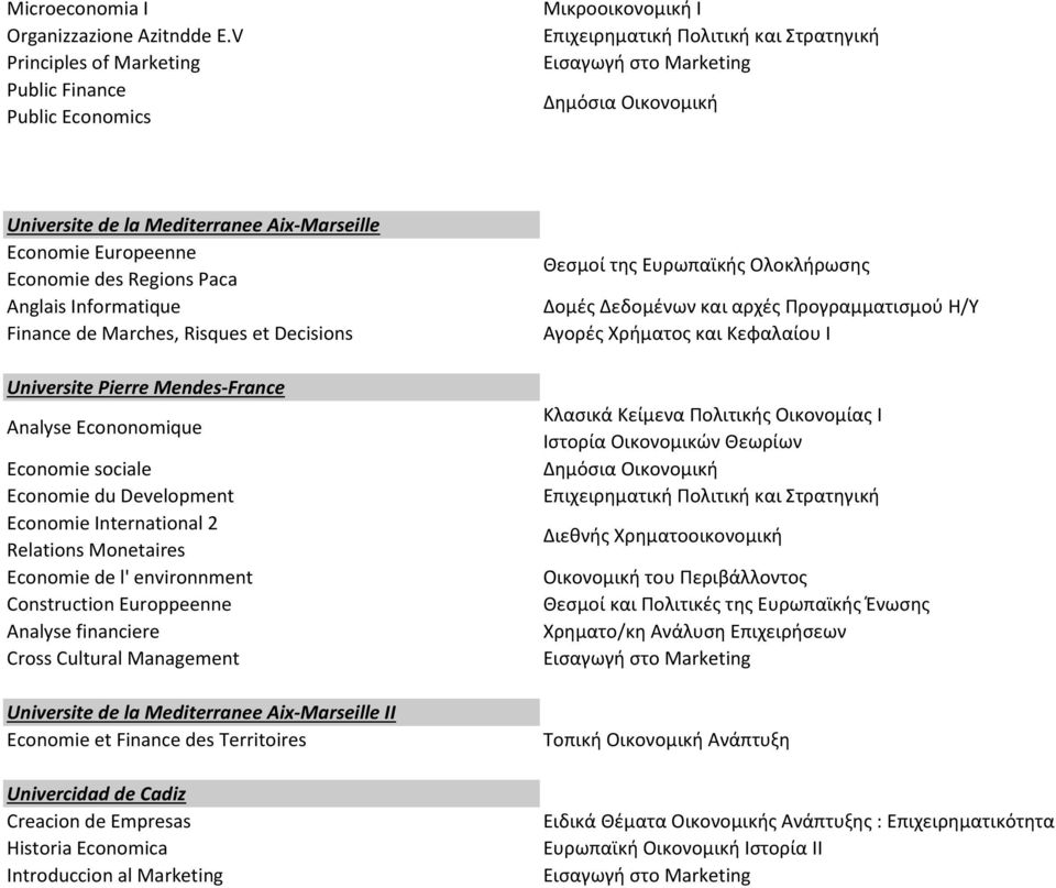 Paca Anglais Informatique Finance de Marches, Risques et Decisions Universite Pierre Mendes-France Analyse Econonomique Economie sociale Economie du Development Economie International 2 Relations