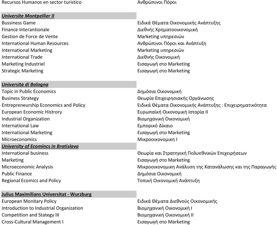 Microeconomics University of Ecomincs in Bratislava International business Marketing Microeconomic Analysis Public Finance Regional Ecomics and Policy Julius Maximilians Universitat - Wurzburg