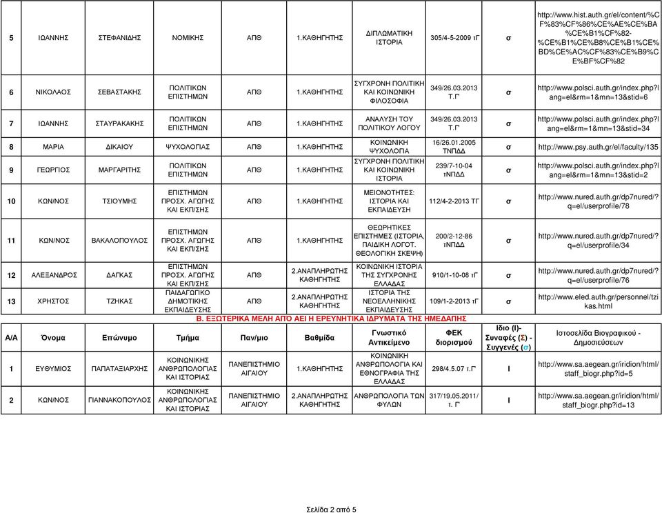 ang=el&rm=1&mn=13&stid=34 8 ΜΑΡΑ ΔΚΑΟΥ ΨΥΧΟΛΟΓΑΣ 9 ΓΕΩΡΓΟΣ ΜΑΡΓΑΡΤΗΣ ΠΟΛΤΚΩΝ ΕΠΣΤΗΜΩΝ ΚΟΝΩΝΚΗ ΨΥΧΟΛΟΓΑ ΣΥΓΧΡΟΝΗ ΠΟΛΤΚΗ ΚΑ ΚΟΝΩΝΚΗ ΣΤΟΡΑ 16/26.01.2005 ΤΝΠΔΔ 239/7-10-04 τνπδδ http://www.psy.auth.