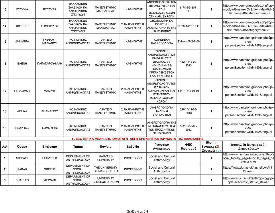 op= modload&name=cv&file=index&id=3 19&tmima=8&categorymenu=2 http://www.uom.gr/modules.php?