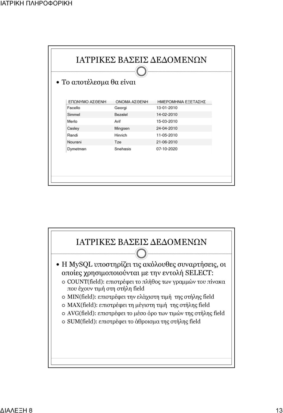 επιστρέφει την ελάχιστη τιμή της στήλης field MAX(field): επιστρέφει τη μέγιστη τιμή της στήλης field