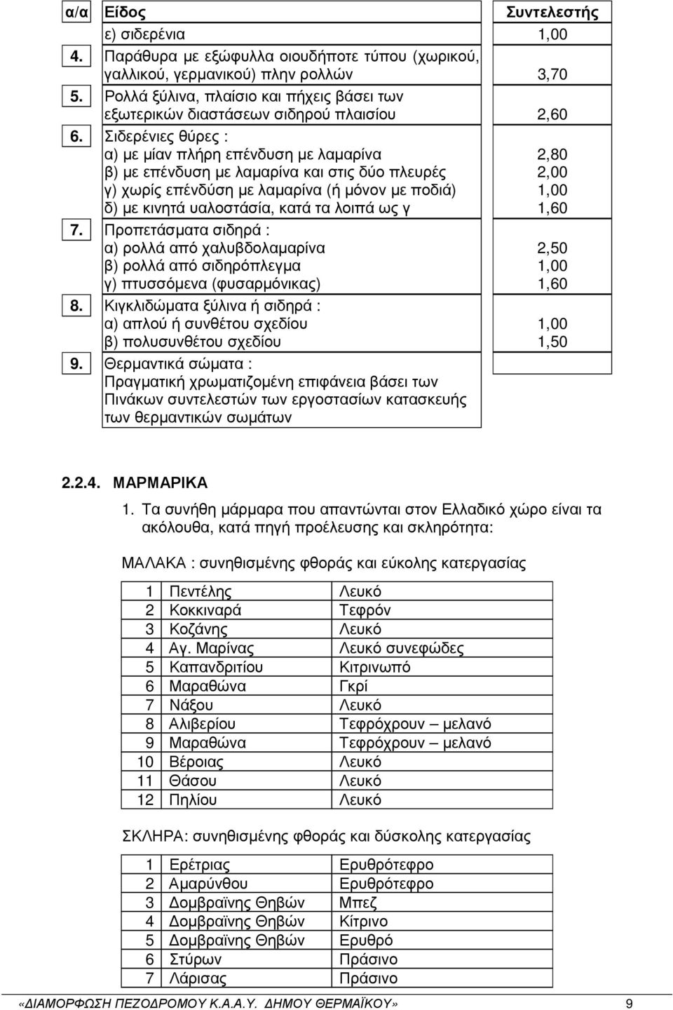 Σιδερένιες θύρες : α) µε µίαν πλήρη επένδυση µε λαµαρίνα β) µε επένδυση µε λαµαρίνα και στις δύο πλευρές γ) χωρίς επένδύση µε λαµαρίνα (ή µόνον µε ποδιά) δ) µε κινητά υαλοστάσία, κατά τα λοιπά ως γ 7.