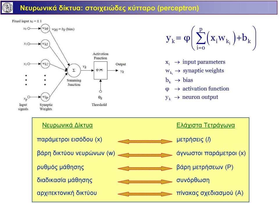 εισόδου (x) βάρη δικτύου νευρώνων (w) ρυθμός μάθησης διαδικασία μάθησης αρχιτεκτονική δικτύου