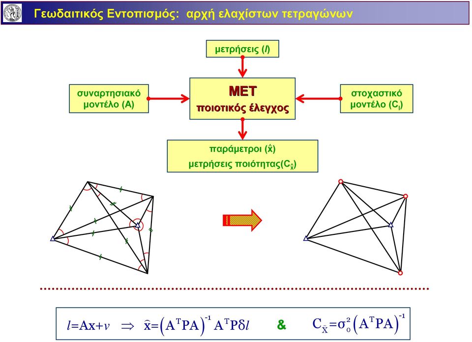 στοχαστικό μοντέλο (C l ) παράμετροι (x) μετρήσεις