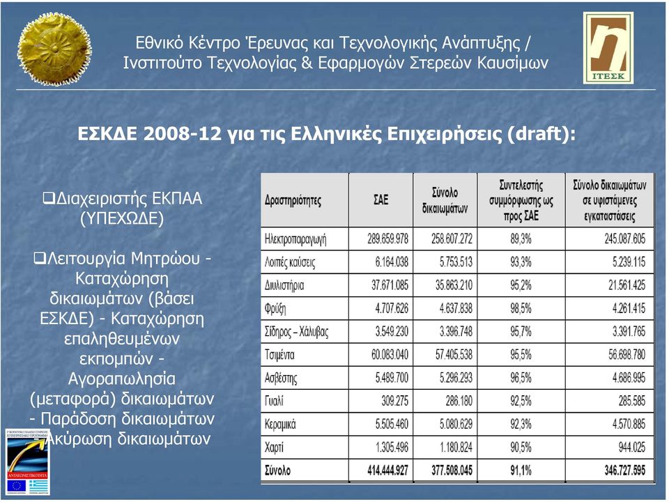 δικαιωµάτων (βάσει ΕΣΚ Ε) - Καταχώρηση επαληθευµένων εκποµπών -