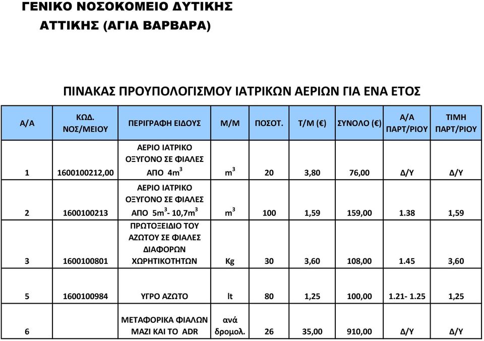 Τ/Μ ( ) ΣΥΝΟΛΟ ( ) Α/Α ΤΙΜΗ 1 1600100212,00 2 1600100213 3 1600100801 ΑΠO 4m 3 m 3 20 3,80 76,00 Δ/Υ Δ/Υ ΑΠO 5m 3-10,7m 3 m 3