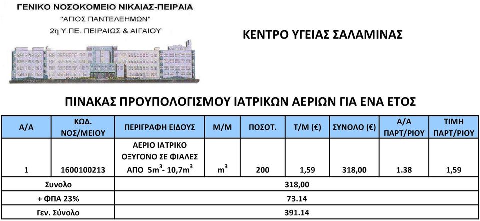 ΝΟΣ/ΜΕΙΟΥ 1 1600100213 Συνολο + ΦΠΑ 23% Γεν.