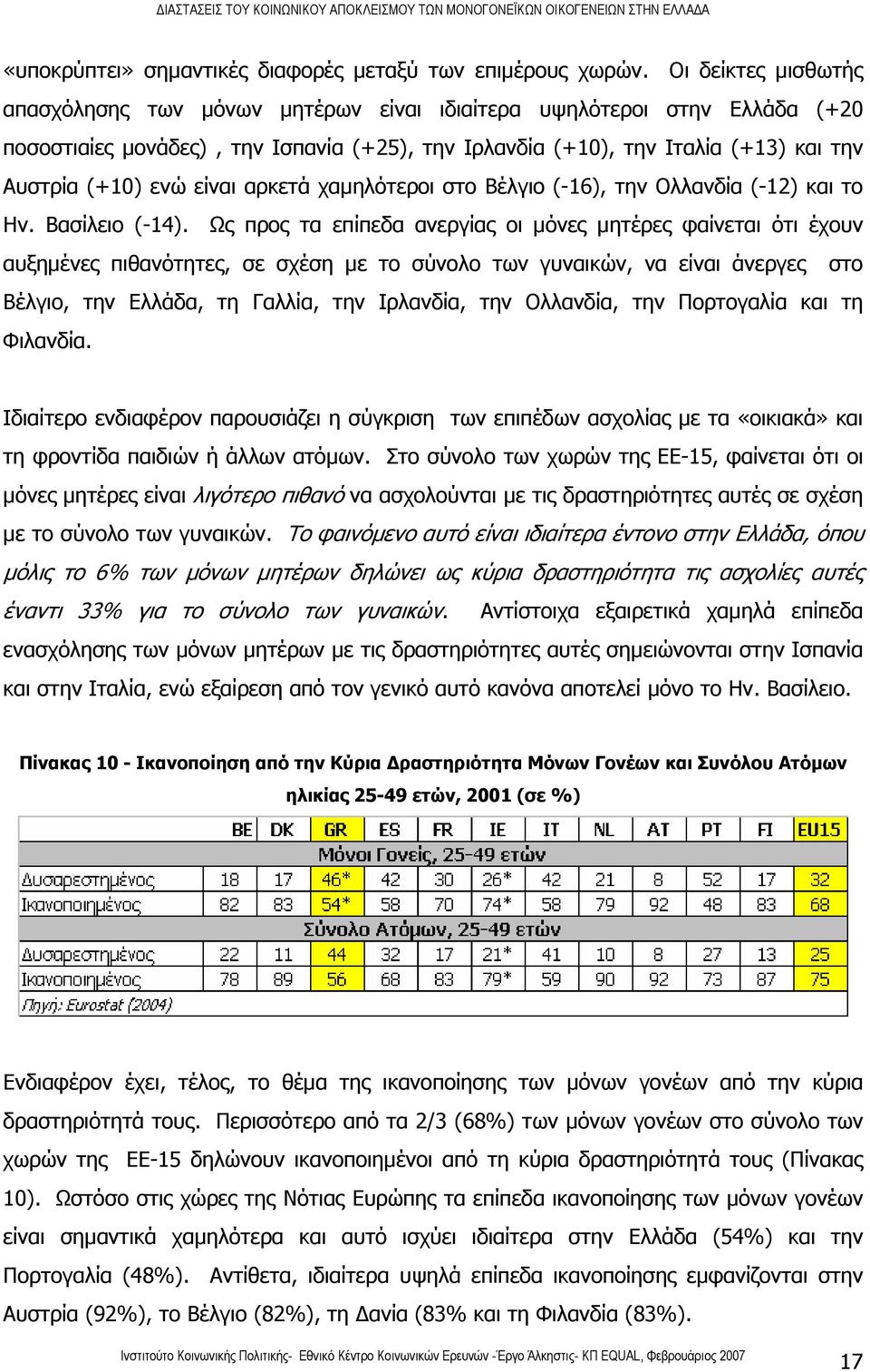 είναι αρκετά χαμηλότεροι στο Βέλγιο (-16), την Ολλανδία (-12) και το Ην. Βασίλειο (-14).