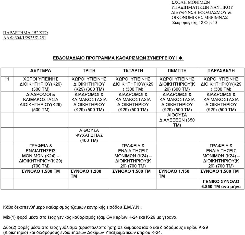 β 15 ΠΑΡΑΡΤΗΜΑ "Β" ΣΤΟ ΑΔ Φ.