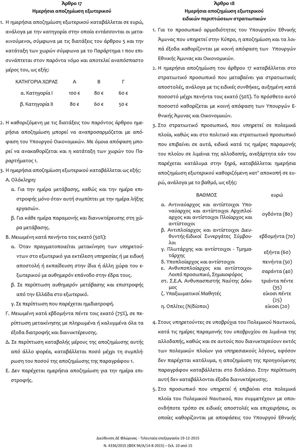 το Παράρτημα 1 που επισυνάπτεται στον παρόντα νόμο και αποτελεί αναπόσπαστο μέρος του, ως εξής: ΚΑΤΗΓΟΡΙΑ ΧΩΡΑΣ Α Β Γ α. Κατηγορία Ι 100 80 60 β. Κατηγορία ΙΙ 80 60 50 2.