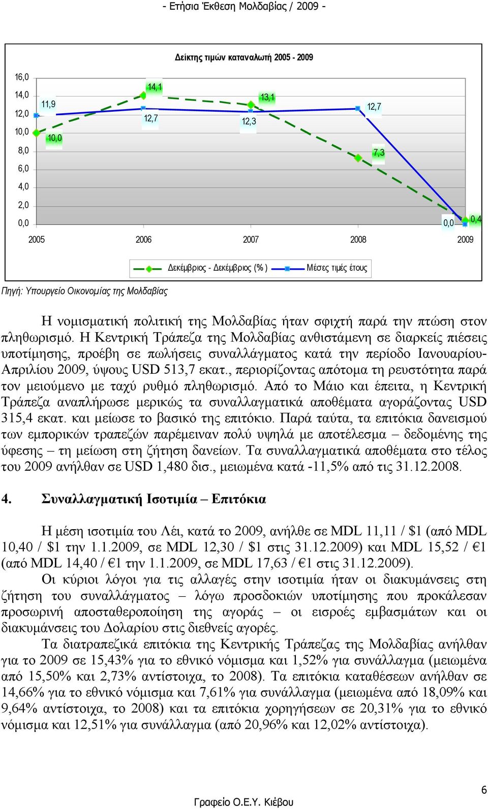 Η Κεντρική Τράπεζα της Μολδαβίας ανθιστάµενη σε διαρκείς πιέσεις υποτίµησης, προέβη σε πωλήσεις συναλλάγµατος κατά την περίοδο Ιανουαρίου- Απριλίου 2009, ύψους USD 513,7 εκατ.