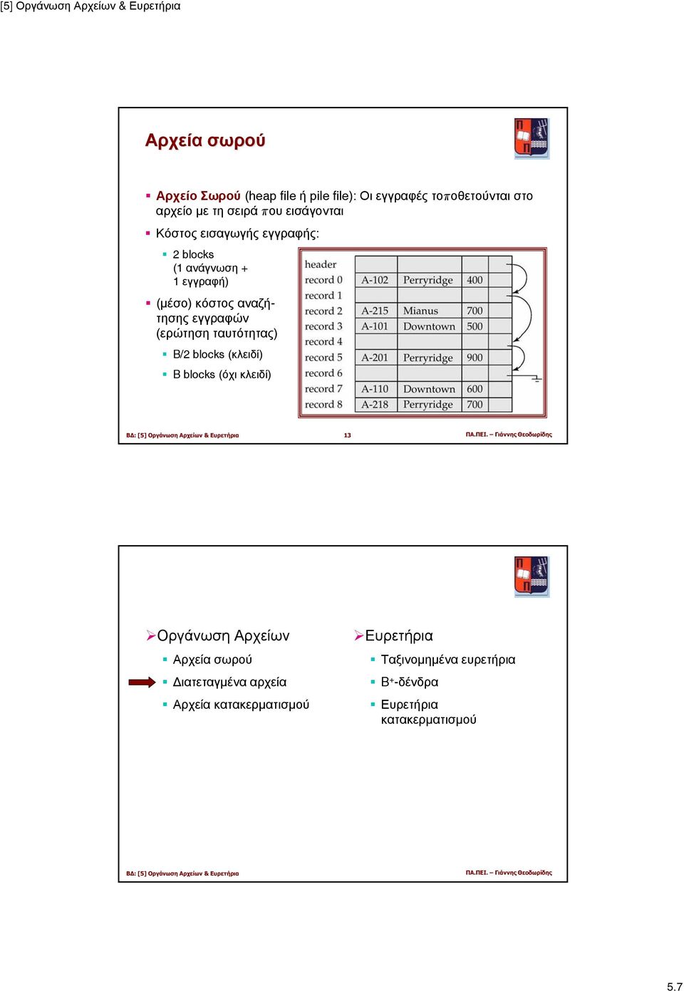 blocks (κλειδί) B blocks (όχι κλειδί) 13 ΠΑ.ΠΕΙ.