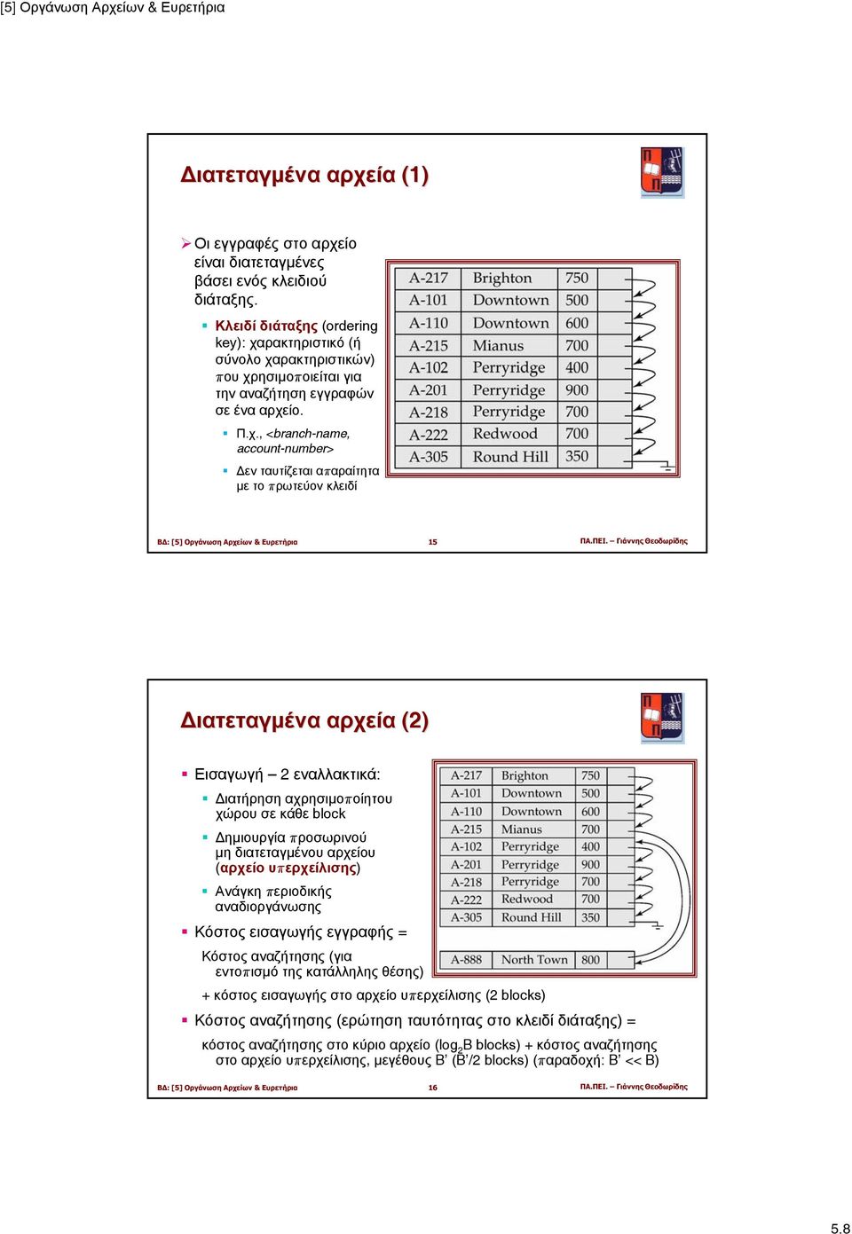 ΠΕΙ. Γιάννης Θεοδωρίδης ιατεταγµένα αρχεία (2) Εισαγωγή 2εναλλακτικά: ιατήρηση αχρησιµοποίητου χώρου σε κάθε block ηµιουργία προσωρινού µη διατεταγµένου αρχείου (αρχείο υπερχείλισης) Ανάγκη