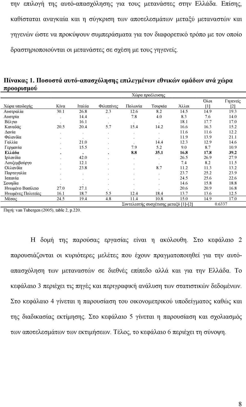 σχέση με τους γηγενείς. Πίνακας 1.