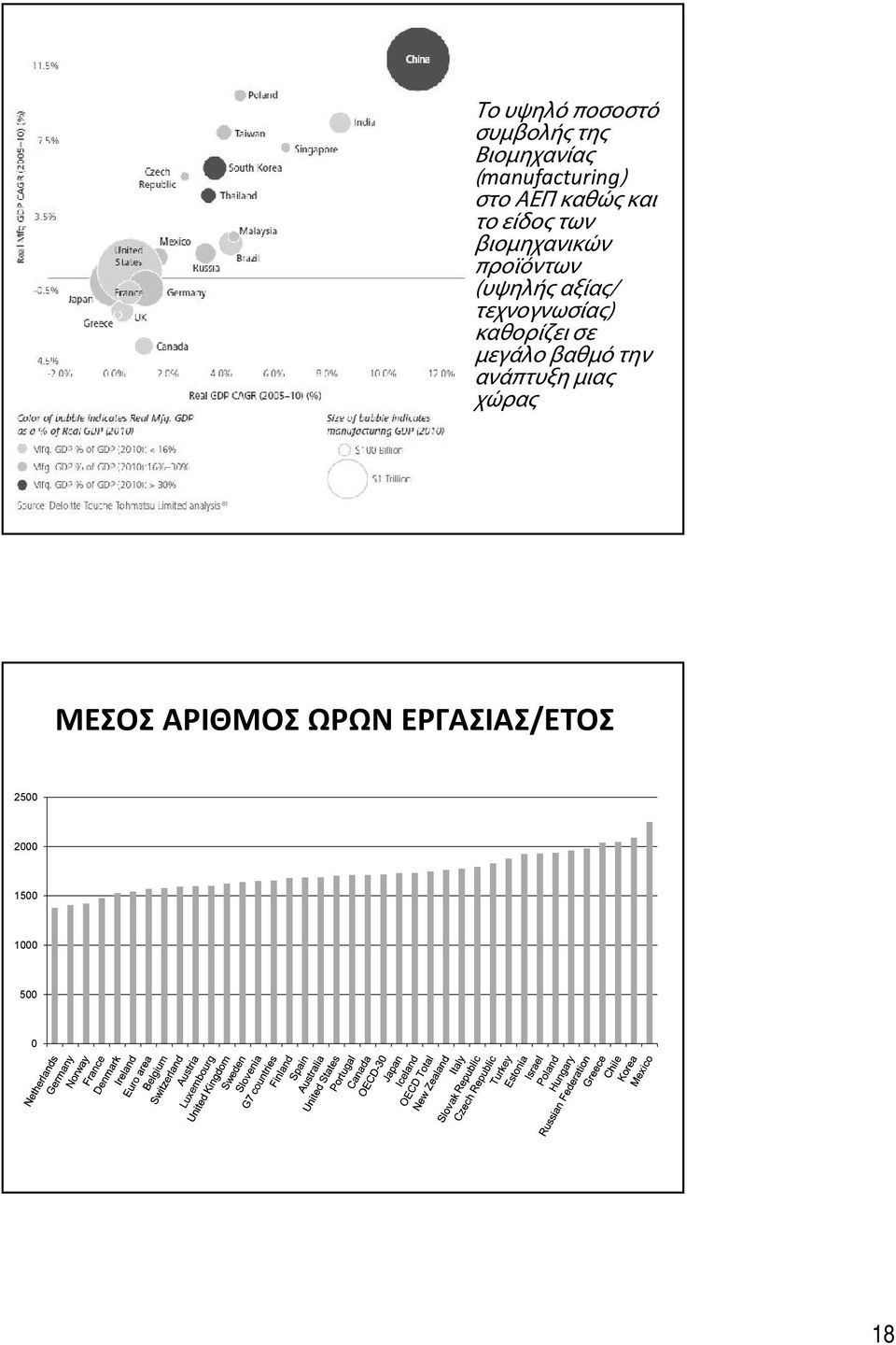 αξίας/ τεχνογνωσίας) καθορίζει σε μεγάλο βαθμό την ανάπτυξη