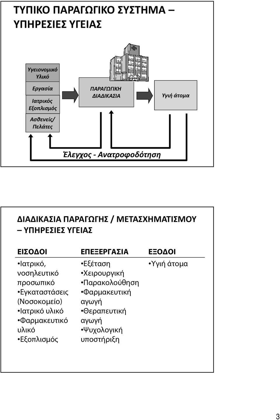 ΥΓΕΙΑΣ ΕΙΣΟΔΟΙ ΕΠΕΞΕΡΓΑΣΙΑ ΕΞΟΔΟΙ Ιατρικό, νοσηλευτικό προσωπικό Εγκαταστάσεις (Νοσοκομείο) Ιατρικό υλικό