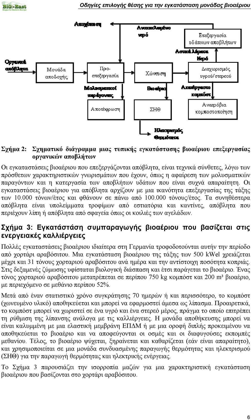 Οι εγκαταστάσεις βιοαέριου για απόβλητα αρχίζουν με μια ικανότητα επεξεργασίας της τάξης των 10.000 τόνων/έτος και φθάνουν σε πάνω από 100.000 τόνους/έτος.