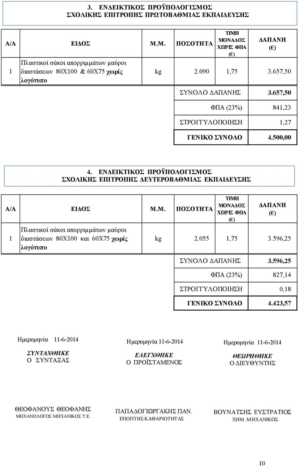 Σ ΣΧΟΛΙΚΗΣ ΕΠΙΤΡΟΠΗΣ ΕΥΤΕΡΟΒΑΘΜΙΑΣ ΕΚΠΑΙ ΕΥΣΗΣ Α/Α ΕΙ ΟΣ Μ.Μ. ΠΟΣΟΤΗΤΑ 1 Πλαστικοί σάκοι απορριµµάτων µαύροι διαστάσεων 80Χ100 και 60Χ75 χωρίς λογότυπο ΤΙΜΗ ΜΟΝΑ ΟΣ ΧΩΡΙΣ ΦΠΑ ΑΠΑΝΗ kg 2.055 1,75 3.