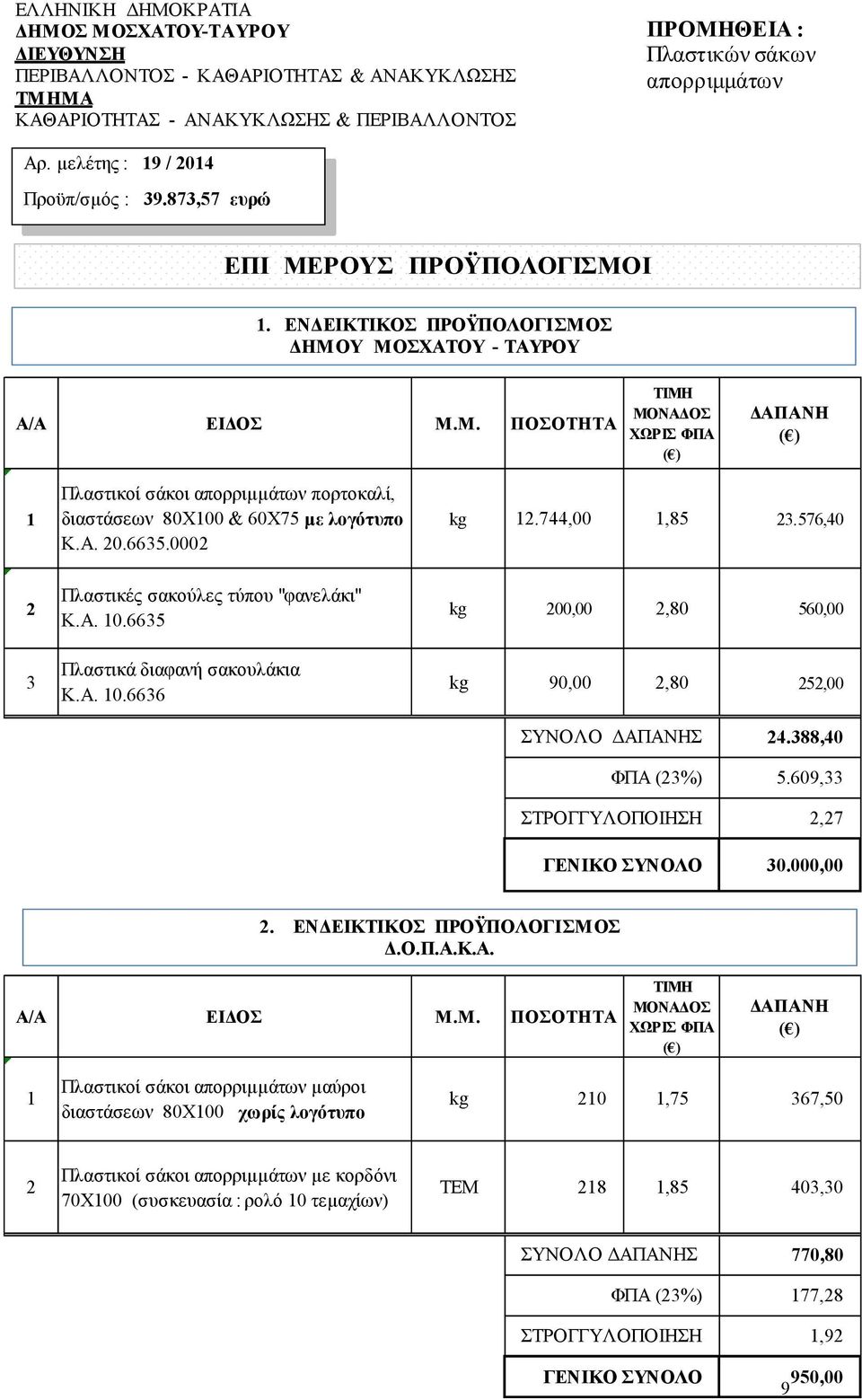 A. 20.6635.0002 kg 12.744,00 1,85 23.576,40 2 3 Πλαστικές σακούλες τύπου "φανελάκι" K.A. 10.6635 Πλαστικά διαφανή σακουλάκια K.A. 10.6636 kg 200,00 2,80 560,00 kg 90,00 2,80 252,00 ΣΥΝΟΛΟ ΑΠΑΝΗΣ 24.