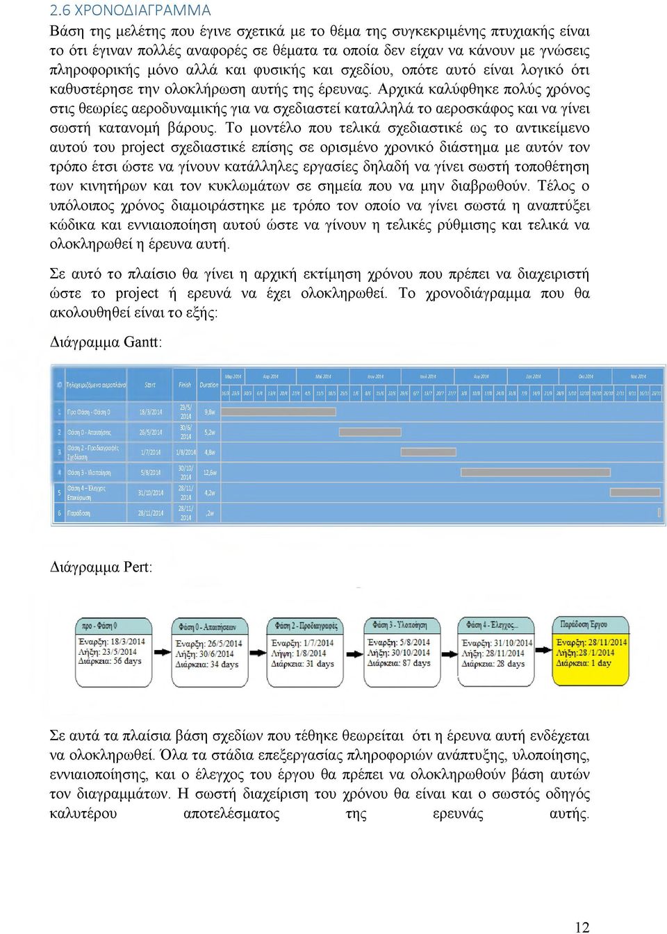 Αρχικά καλύφθηκε πολύς χρόνος στις θεωρίες αεροδυναμικής για να σχεδιαστεί καταλληλά το αεροσκάφος και να γίνει σωστή κατανομή βάρους.