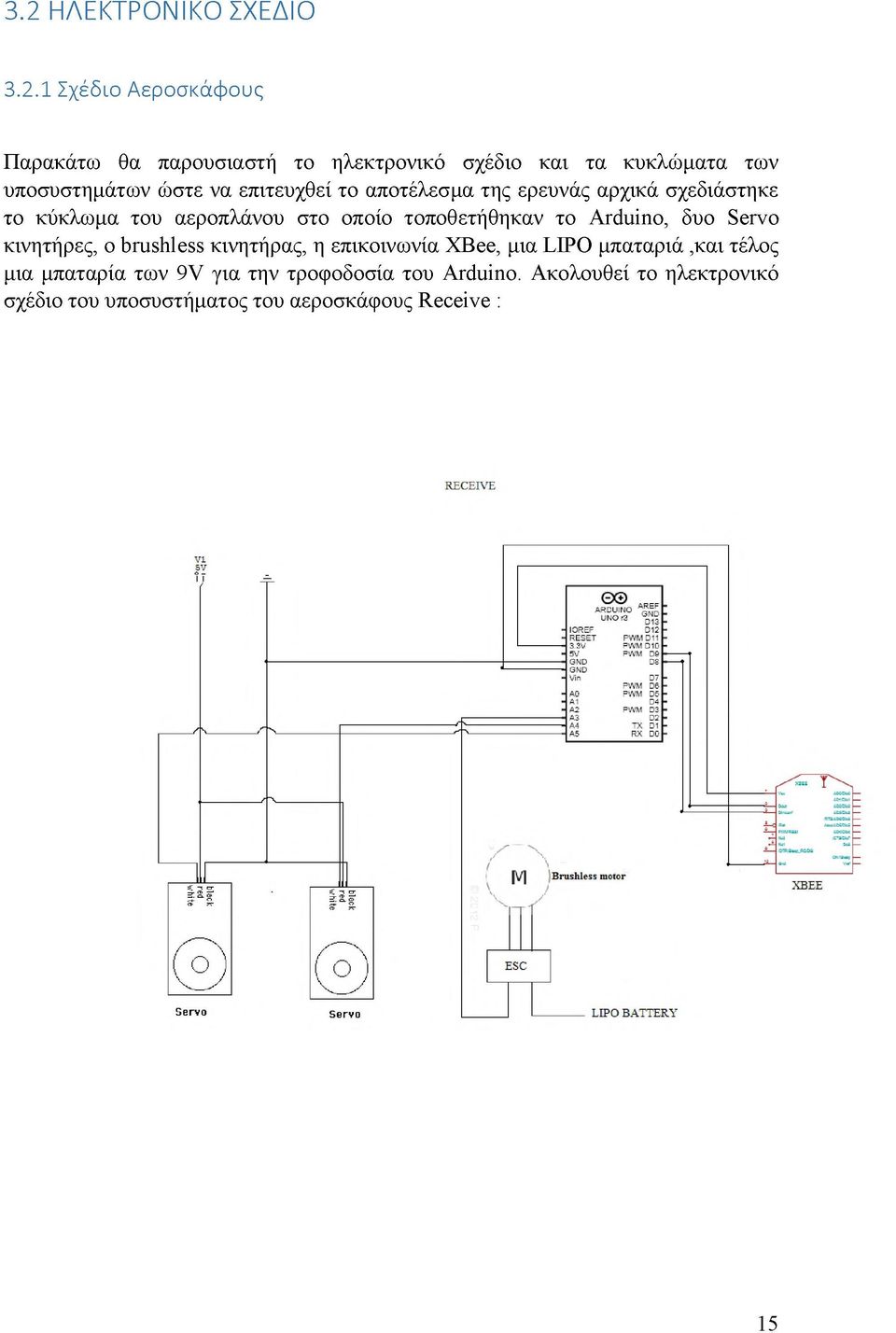 τοποθετήθηκαν το Arduino, δυο Servo κινητήρες, ο brushless κινητήρας, η επικοινωνία XBee, μια LIPO μπαταριά,και τέλος