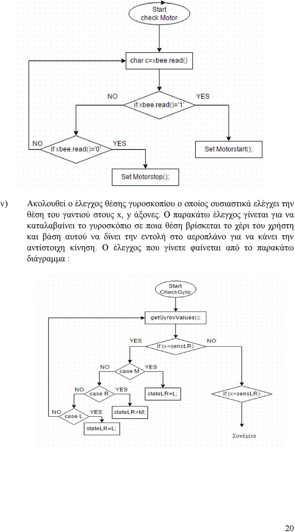 Ο παρακάτω έλεγχος γίνεται για να καταλαβαίνει το γυροσκόπιο σε ποια θέση βρίσκεται το