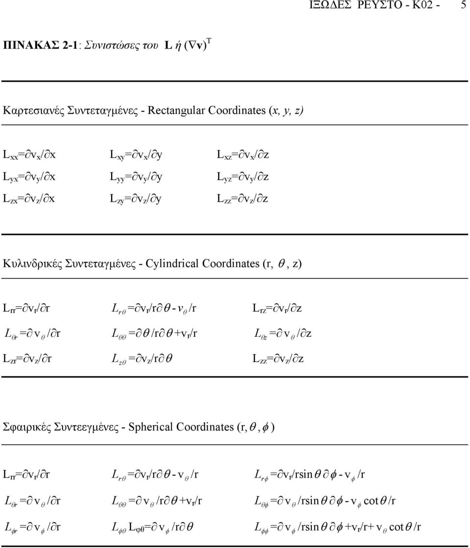 r / z θ r v θ / r zr v z / r θθ θ /r θ +v r /r θ z v θ / z zθ v z /r θ zz v z / z Σφαιρικές Συντεεγµένες - Spherical Coordinates (r,θ,φ ) rr v r / r θ r v θ /