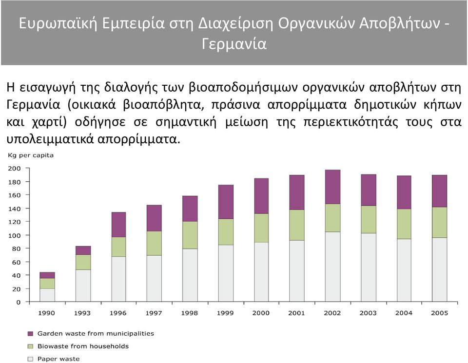 Γερμανία (οικιακά βιοαπόβλητα, πράσινα απορρίμματα δημοτικών κήπων και