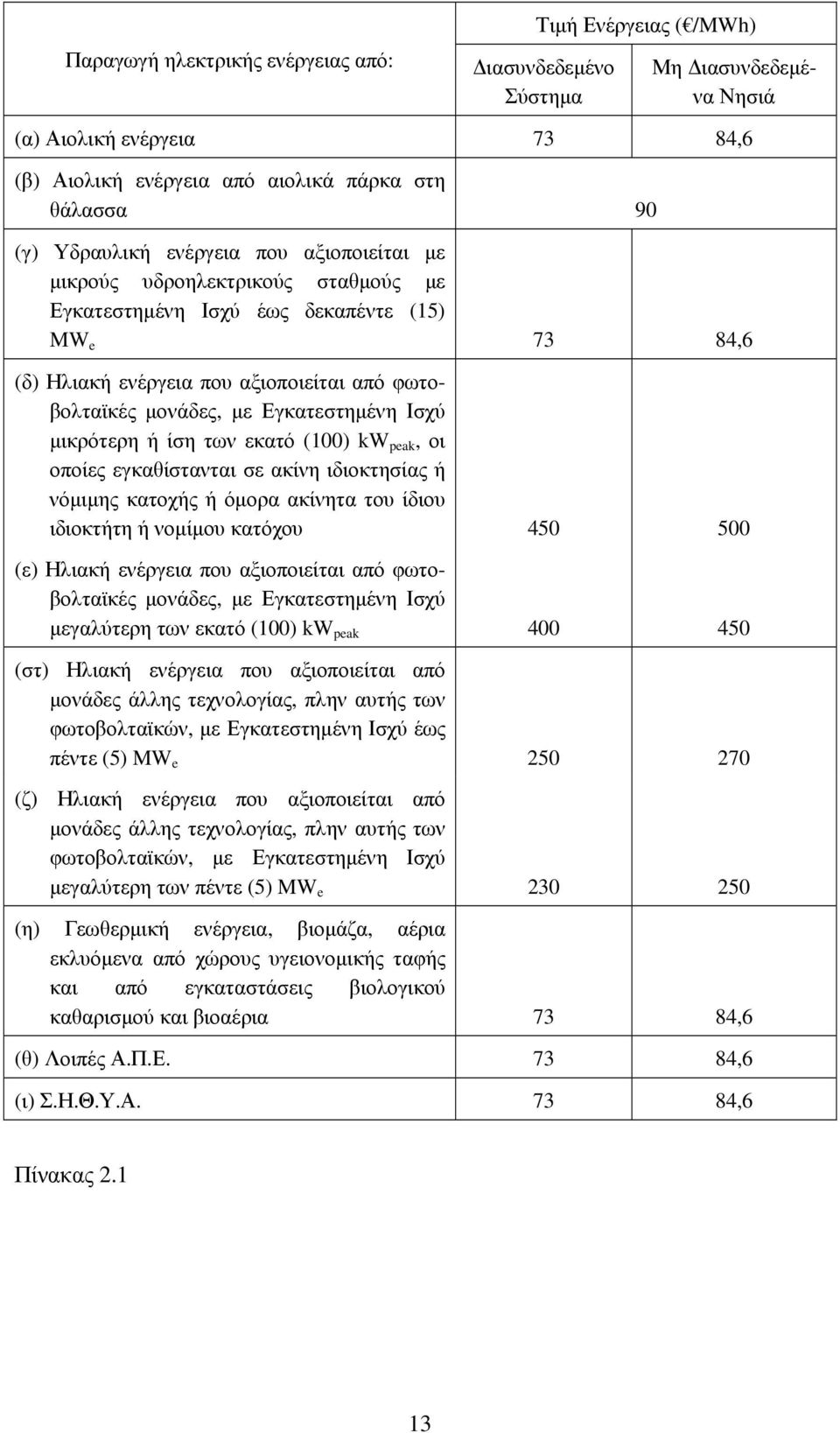 Ισχύ µικρότερη ή ίση των εκατό (100) kw peak, οι οποίες εγκαθίστανται σε ακίνη ιδιοκτησίας ή νόµιµης κατοχής ή όµορα ακίνητα του ίδιου ιδιοκτήτη ή νοµίµου κατόχου 450 500 (ε) Ηλιακή ενέργεια που