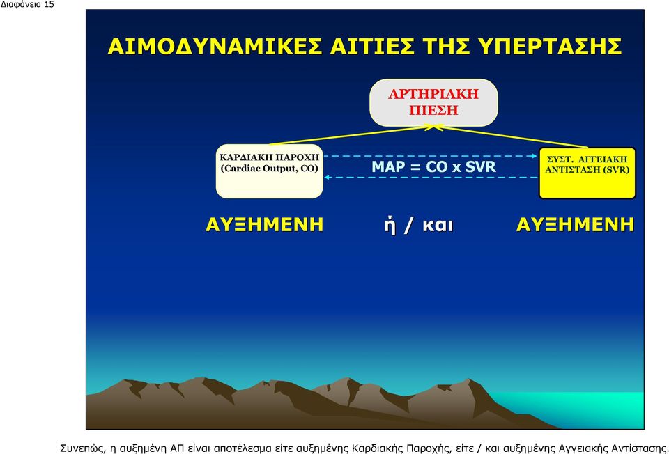 ΑΠ είναι αποτέλεσµα είτε αυξηµένης Καρδιακής