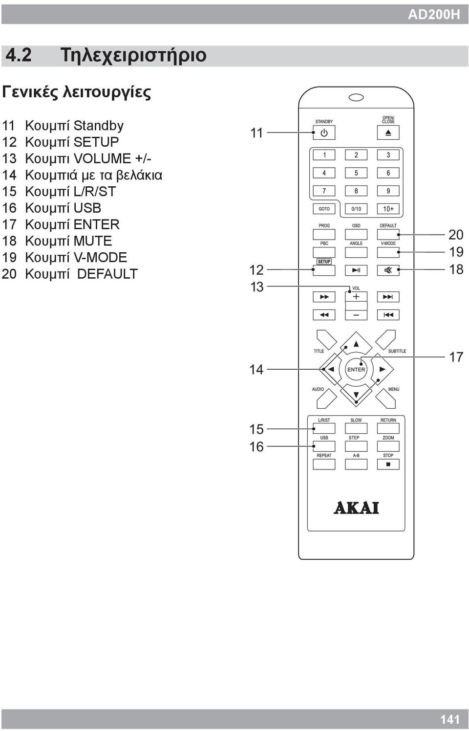 Κουμπί SETUP 13 Κουμπι VOLUME +/- 14 Κουμπιά με τα βελάκια 15