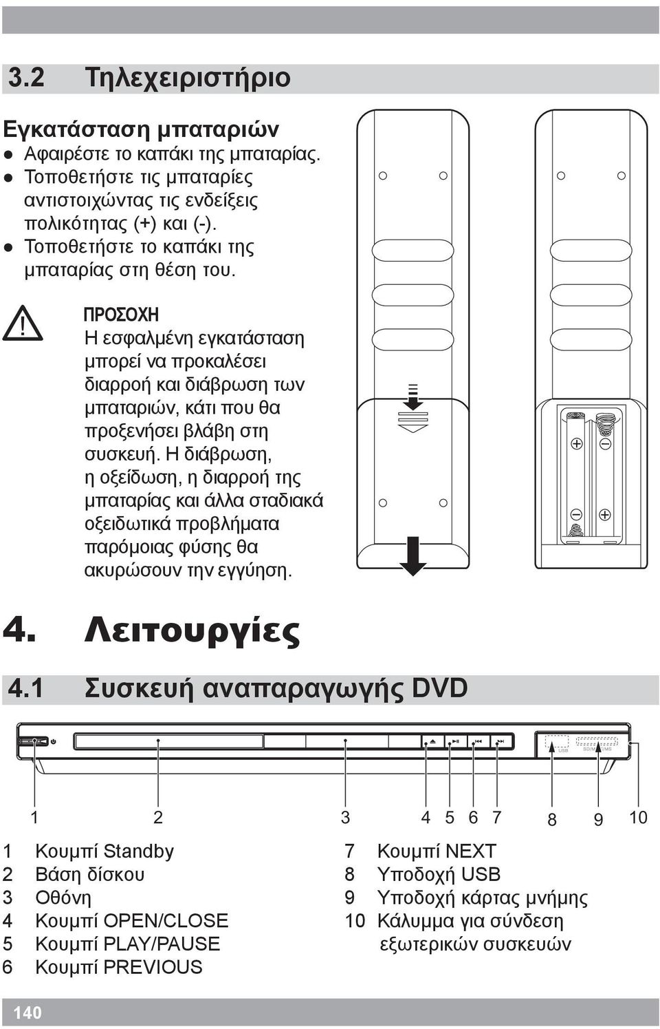 Η διάβρωση, η οξείδωση, η διαρροή της μπαταρίας και άλλα σταδιακά οξειδωτικά προβλήματα παρόμοιας φύσης θα ακυρώσουν την εγγύηση. 4.