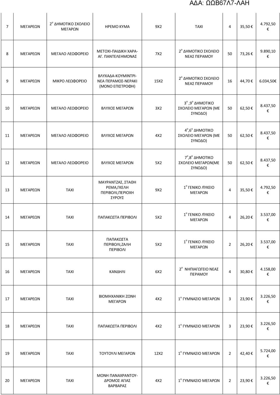 034,50 10 ΜΕΓΑΡΕΩΝ ΜΕΓΑΛΟ ΛΕΩΦΟΡΕΙΟ ΒΛΥΧΟΣ 3Χ2 3 ο,9 ο ΔΗΜΟΤΙΚΟ ΣΧΟΛΕΙΟ (ΜΕ 50 62,50 8.437,50 11 ΜΕΓΑΡΕΩΝ ΜΕΓΑΛΟ ΛΕΩΦΟΡΕΙΟ ΒΛΥΧΟΣ 4Χ2 4 ο,6 ο ΔΗΜΟΤΙΚΟ ΣΧΟΛΕΙΟ (ΜΕ 50 62,50 8.
