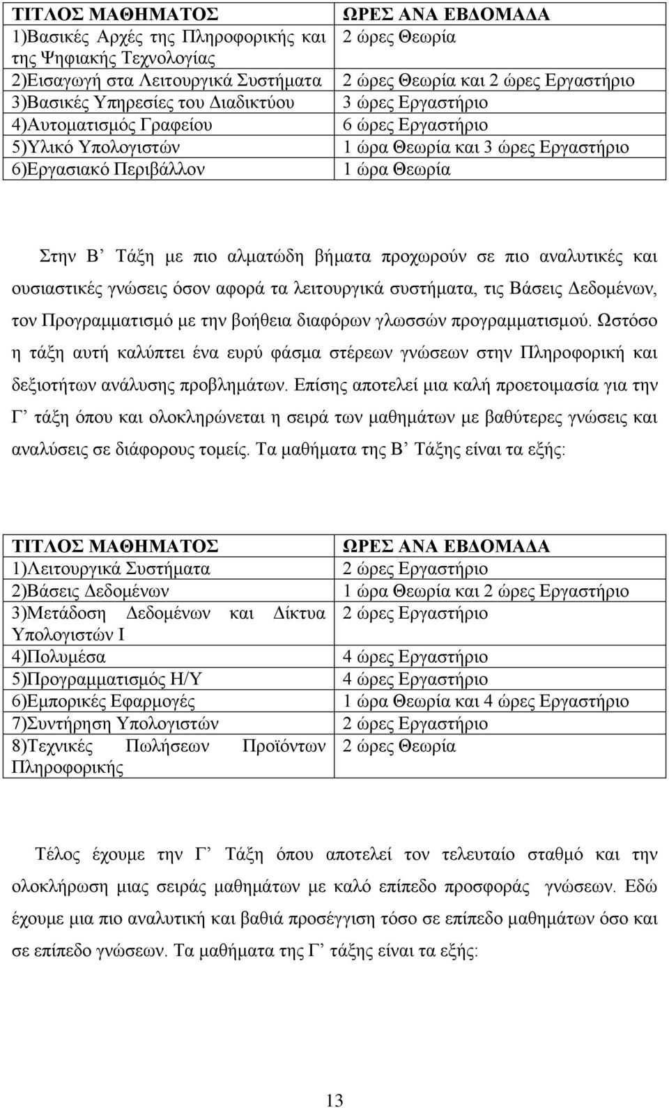 αλματώδη βήματα προχωρούν σε πιο αναλυτικές και ουσιαστικές γνώσεις όσον αφορά τα λειτουργικά συστήματα, τις Βάσεις Δεδομένων, τον Προγραμματισμό με την βοήθεια διαφόρων γλωσσών προγραμματισμού.