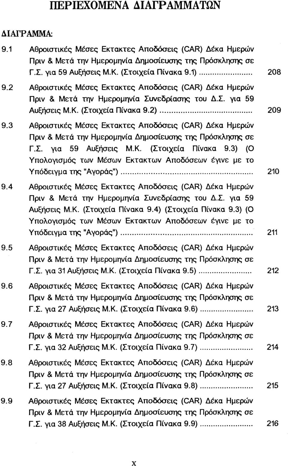 3 Αθροιστικές Μέσες Εκτακτες Αποδόσεις (CAR) Δέκα Ημερών Πριν & Μετά την Ημερομηνία Δημοσίευσης της Πρόσκλησης σε Γ.Σ. για 59 Αυξήσεις Μ.Κ. (Στοιχεία Πίνακα 9.