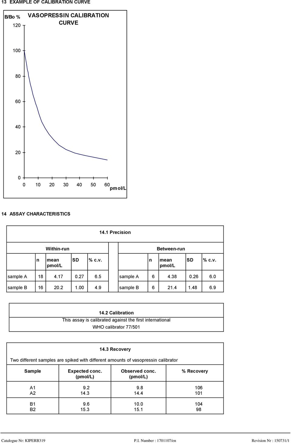 9 14.2 Calibration This assay is calibrated against the first international WHO calibrator 77/501 14.