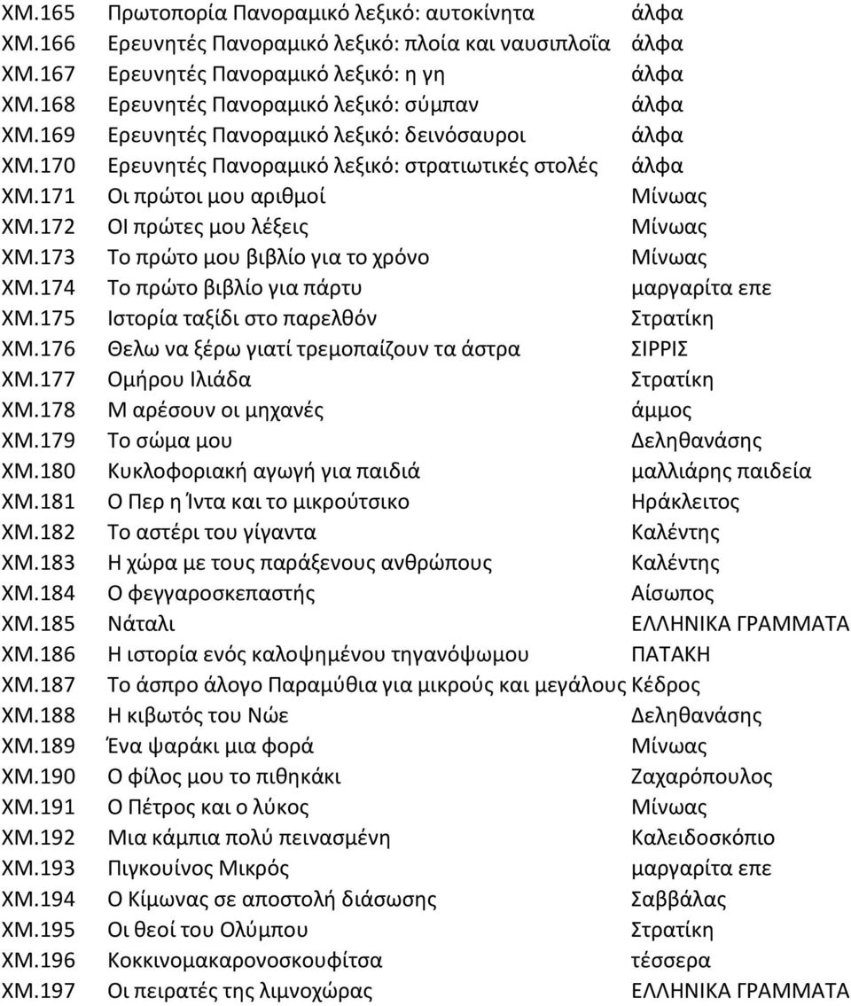 172 ΟΙ πρϊτεσ μου λζξεισ Μίνωασ ΧΜ.173 Σο πρϊτο μου βιβλίο για το χρόνο Μίνωασ ΧΜ.174 Σο πρϊτο βιβλίο για πάρτυ μαργαρίτα επε ΧΜ.175 Ιςτορία ταξίδι ςτο παρελκόν τρατίκθ ΧΜ.