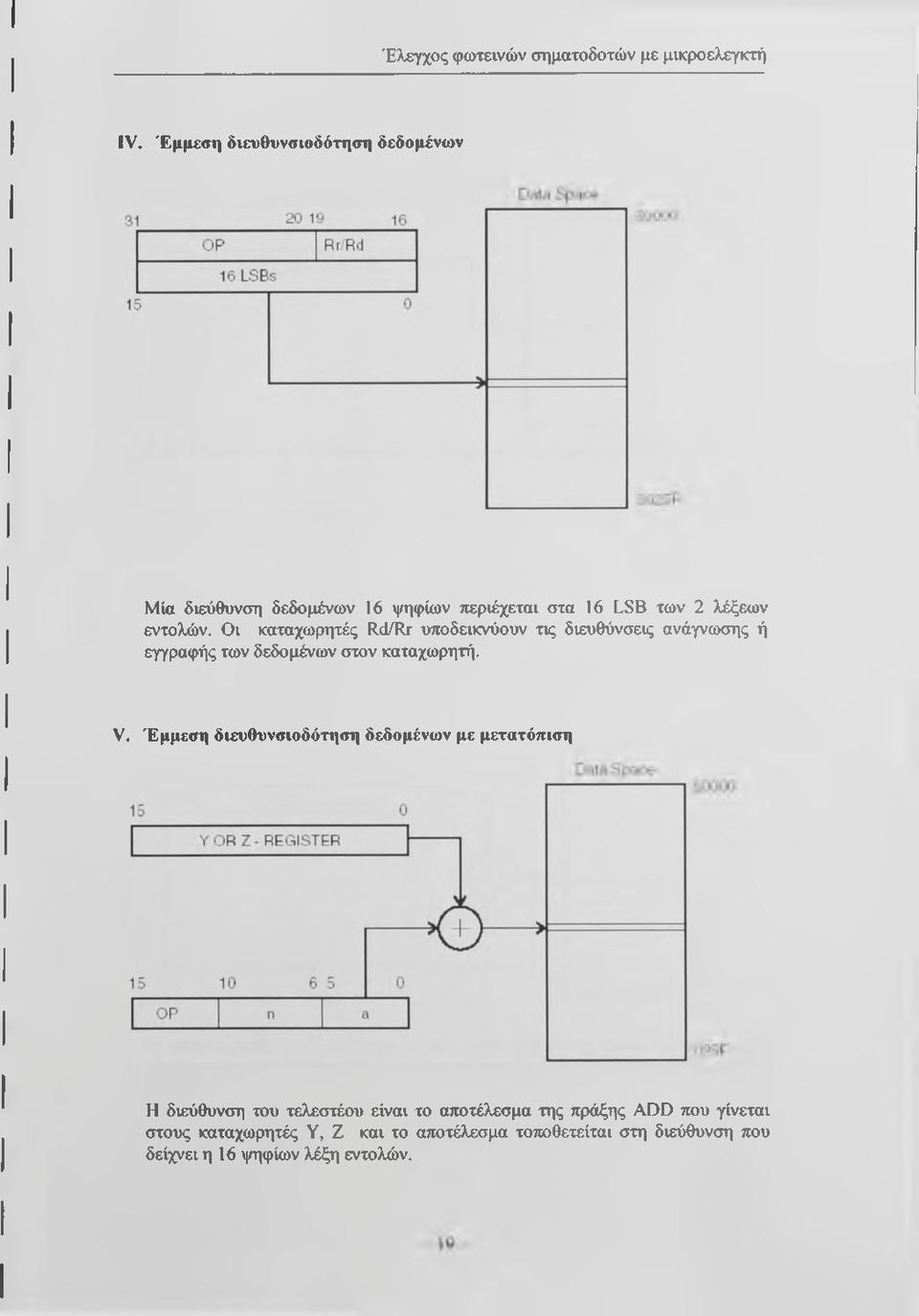 V. Έμμεση διευθυνσιοδότηση δεδομένων με μετατόπιση Η διεύθυνση του τελεστέου είναι το αποτέλεσμα της πράξης ADD