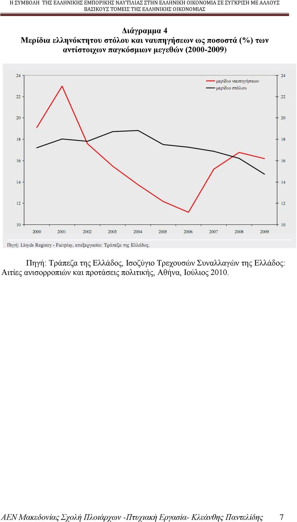 Σξερνπζψλ πλαιιαγψλ ηεο Διιάδνο: Αηηίεο αληζνξξνπηψλ θαη πξνηάζεηο πνιηηηθήο,