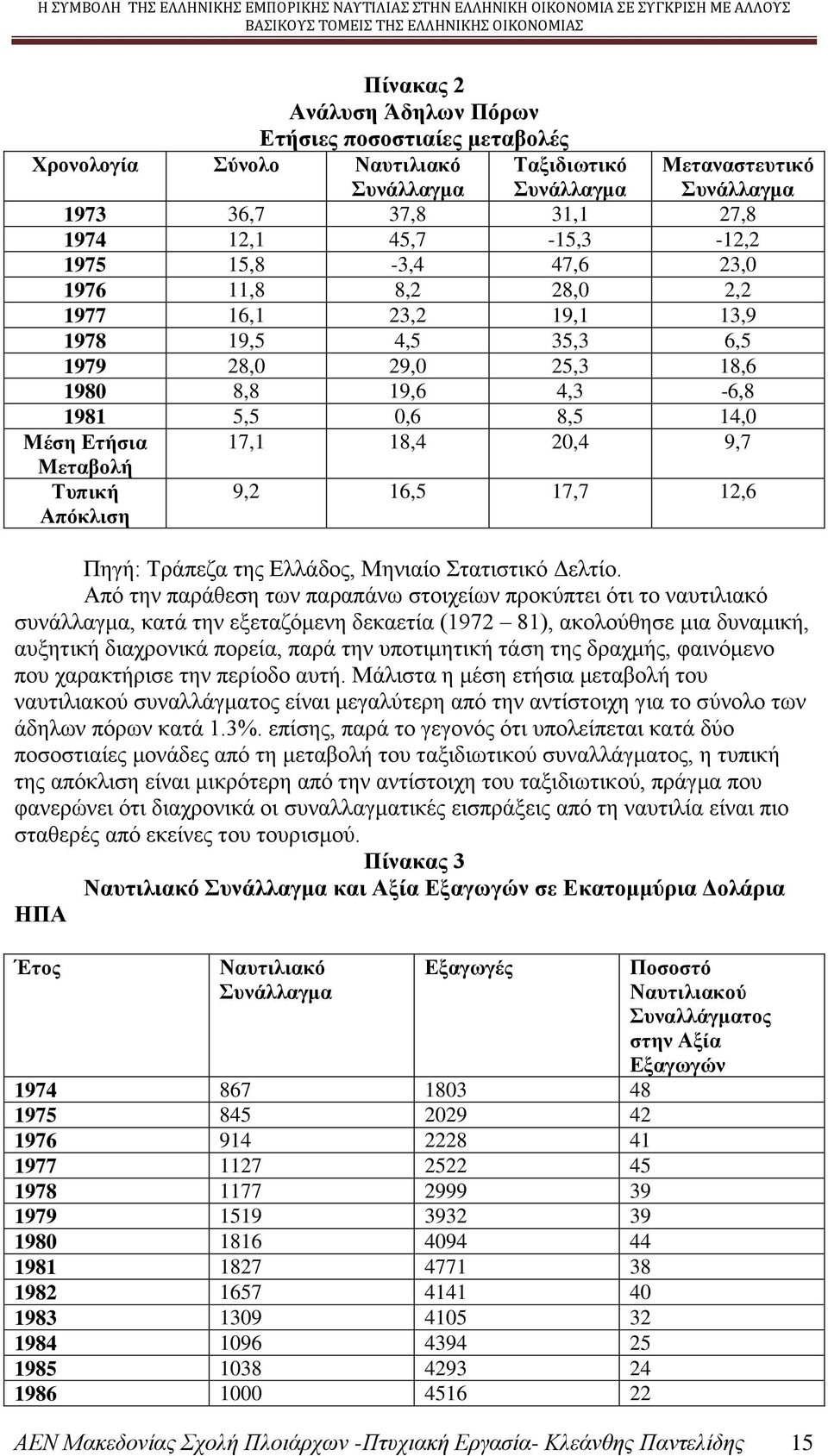 Απόθιηζε 17,1 18,4 20,4 9,7 9,2 16,5 17,7 12,6 Πεγή: Σξάπεδα ηεο Διιάδνο, Μεληαίν ηαηηζηηθφ Γειηίν.