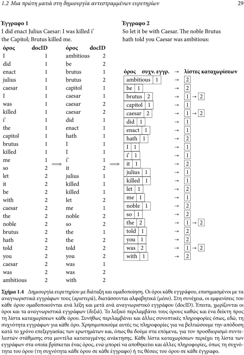 caesar 2 the 2 noble 2 brutus 2 hath 2 told 2 you 2 caesar 2 was 2 ambitious 2 ambitious 2 be 2 brutus 1 brutus 2 capitol 1 caesar 1 caesar 2 caesar 2 did 1 enact 1 hath 1 I 1 I 1 i 1 it 2 julius 1