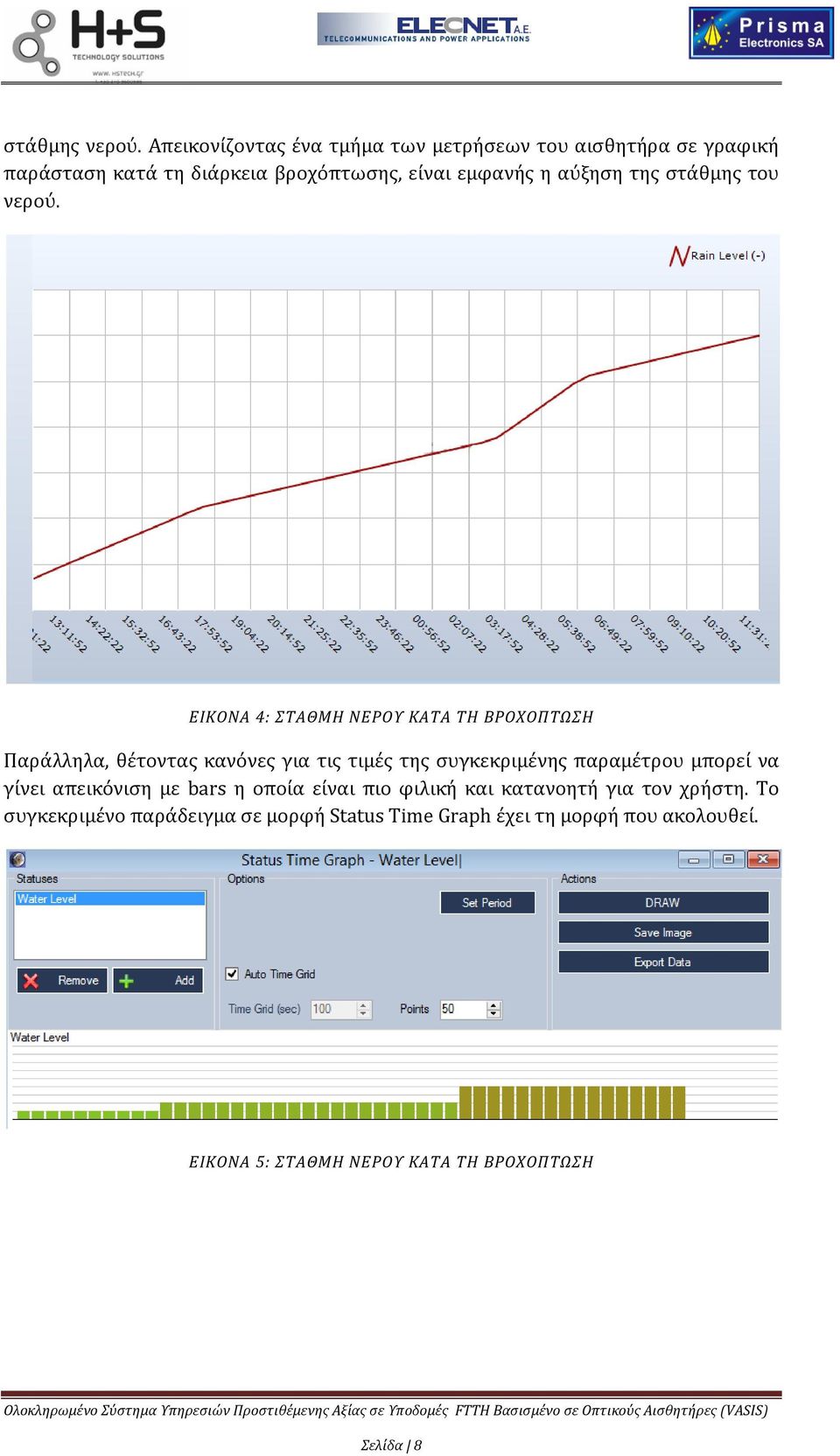 αύξηση της στάθμης του νερού.