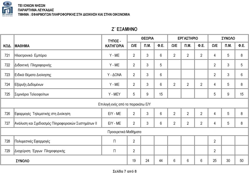 Επιλογή ενός από τα παρακάτω Ε/Υ 726 Εφαρμογές Τηλεματικής στη Διοίκηση Ε/Υ - ΜΕ 2 3 6 2 2 2 4 5 8 727 Ανάλυση και Σχεδιασμός Πληροφοριακών