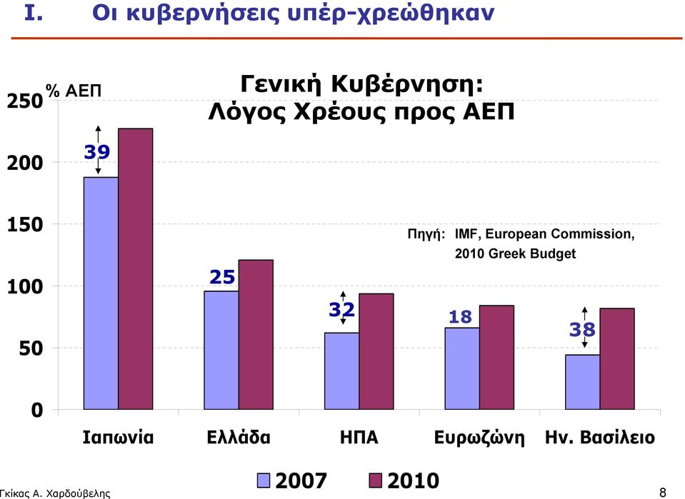 European Commission, 2010 Greek Budget 100 50 25 32 18 38