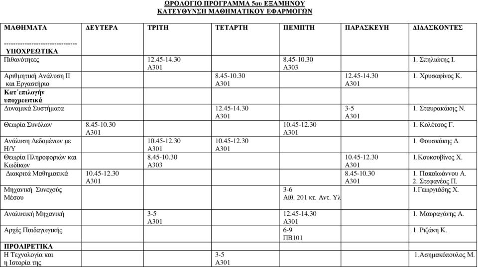 Συνεχούς Μέσου 3-6 Αίθ. 201 κτ. Αντ. Υλ 1. Σπηλιώτης Ι. 1. Χρυσαφίνος Κ. 1. Σταυρακάκης Ν. 1. Κολέτσος Γ. 1. Φουσκάκης Δ. 1.Κουκουβίνος Χ. 1. Παπαϊωάννου Α. 2. Στεφανέας Π.