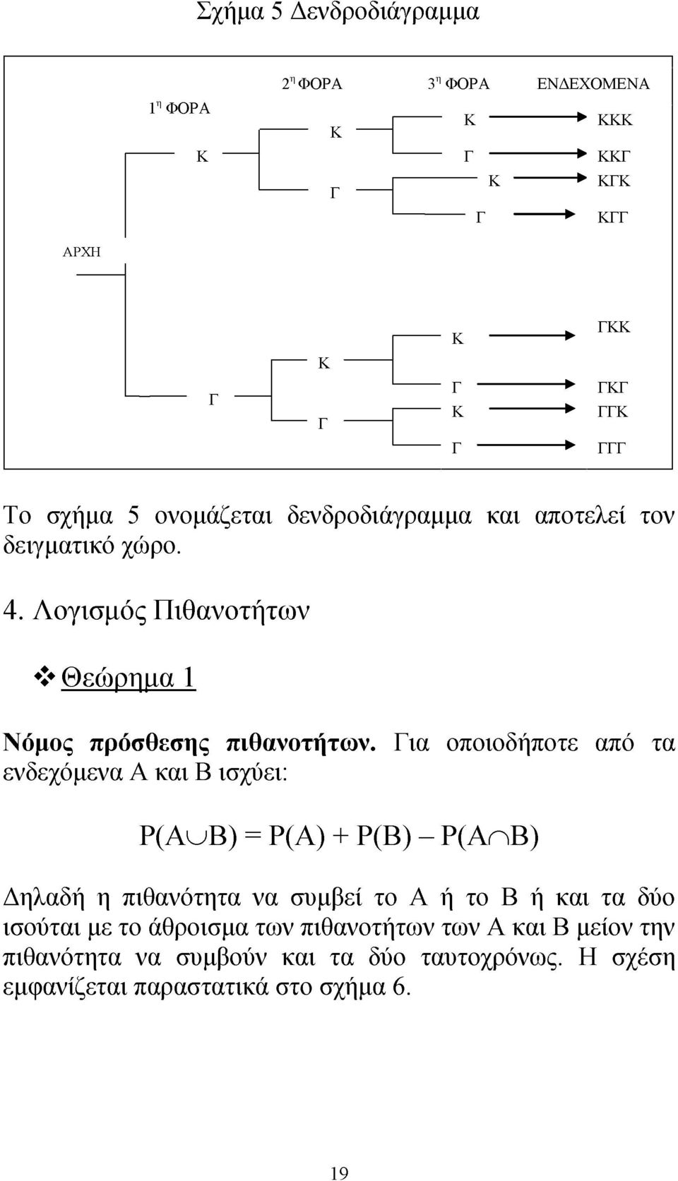 Λογισμός Πιθανοτήτων Θεώρημα 1 Νόμος πρόσθεσης πιθανοτήτων.