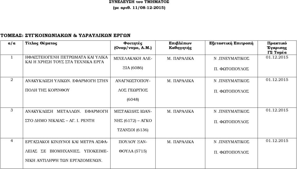 ΚΑΙ Η ΧΡΗΣΗ ΤΟΥΣ ΣΤΑ ΤΕΧΝΙΚΑ ΕΡΓΑ ΜΙΧΕΛΑΚΑΚΗ ΑΛΕ- ΞΙΑ (6086) Επιβλέπων Καθηγητής Εξεταστική Επιτροπή Πρακτικό Έγκρισης ΓΣ Τομέα 2 ΑΝΑΚΥΚΛΩΣΗ ΥΛΙΚΩΝ.